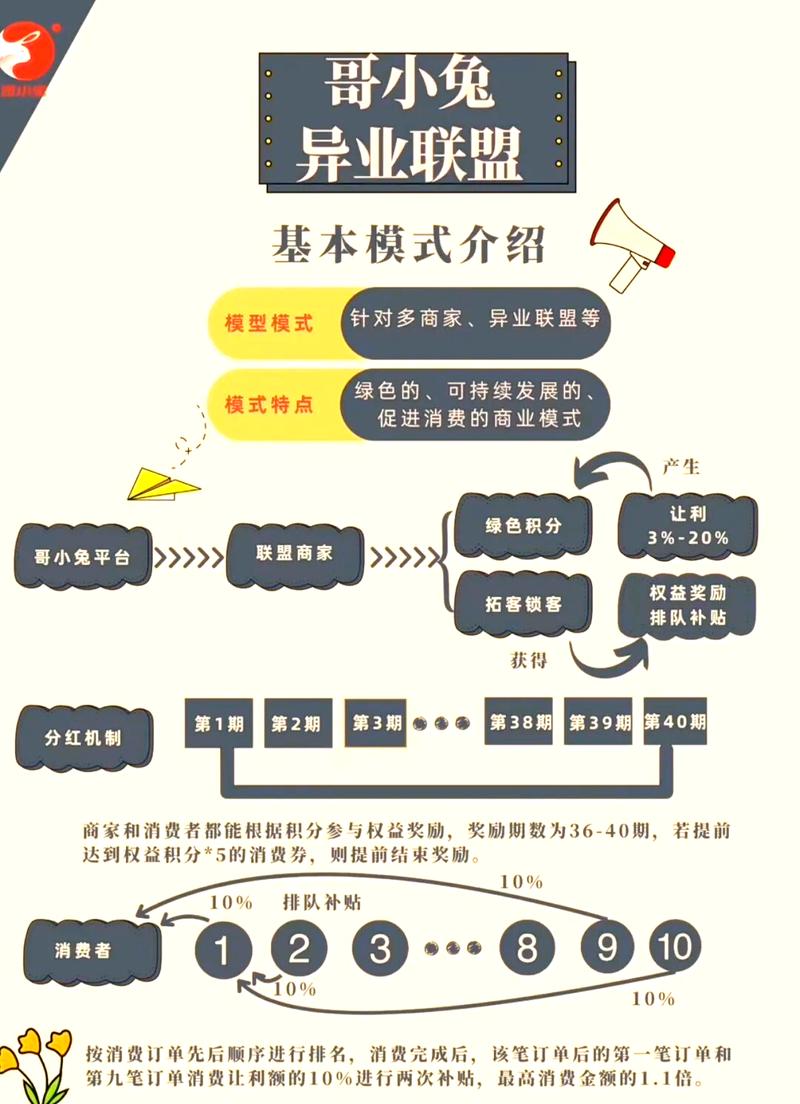 网站平台盈利的方式有哪些