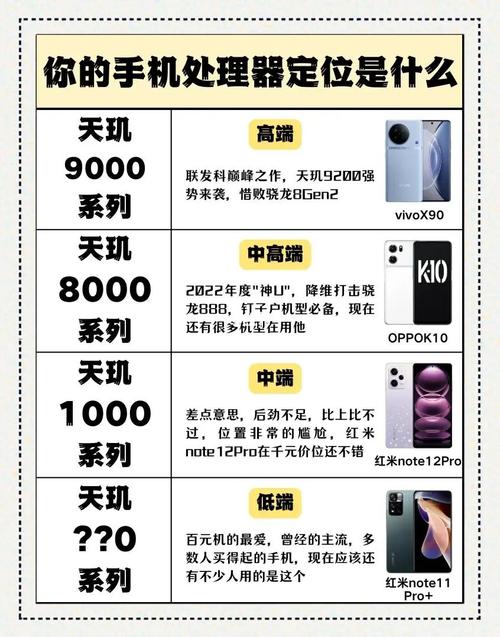 iphone处理器对比安卓处理器