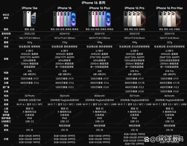 iphone处理器对比安卓处理器