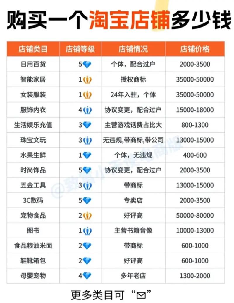 建设一个购物网站要多少钱