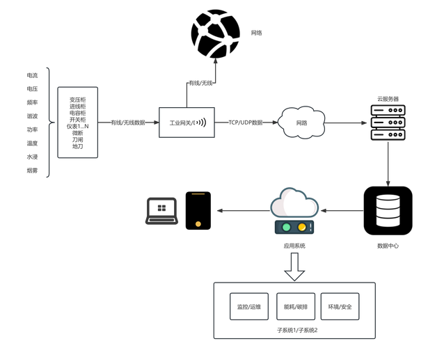 怎么在云服务器上搭建网站