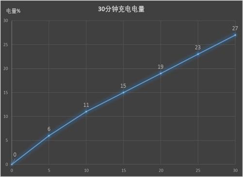 华为荣耀v9play处理器是什么
