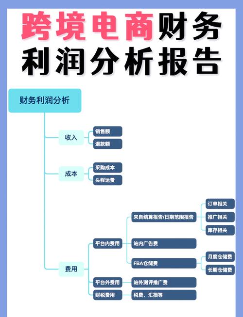 互联网＋运营app财务