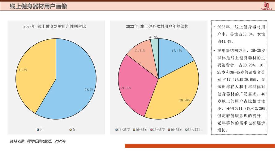 2025互联网健身市场