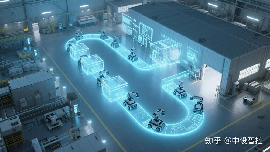 互联网 到 工业4.0