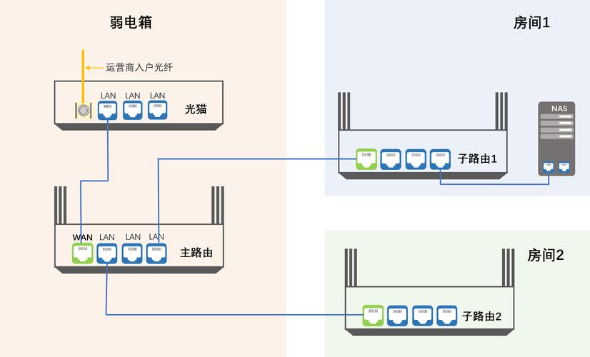 wiff怎么连接互联网