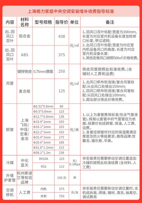格力空调官方网站价格查询