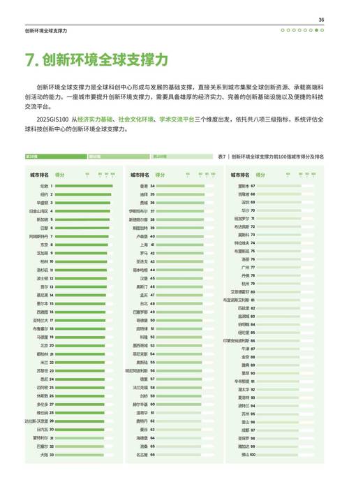 2025全球互联网排名