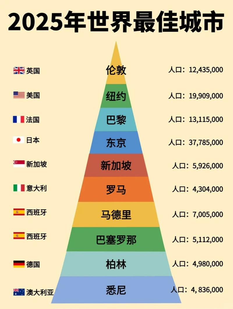 2025全球互联网排名
