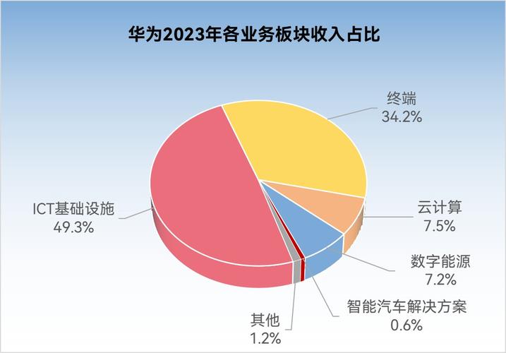 互联网企业 研发投入