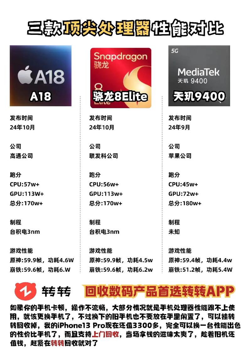 a6 a7 a8 a9处理器对比