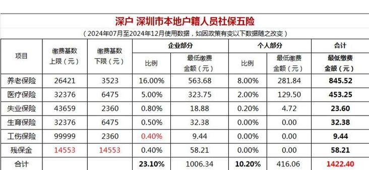 互联网 公积金缴费基数