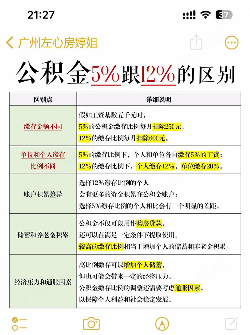 互联网 公积金缴费基数