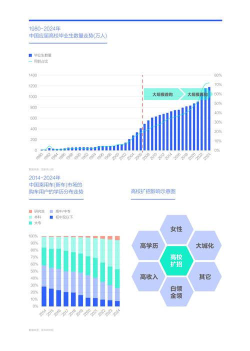 2025互联网公司收入