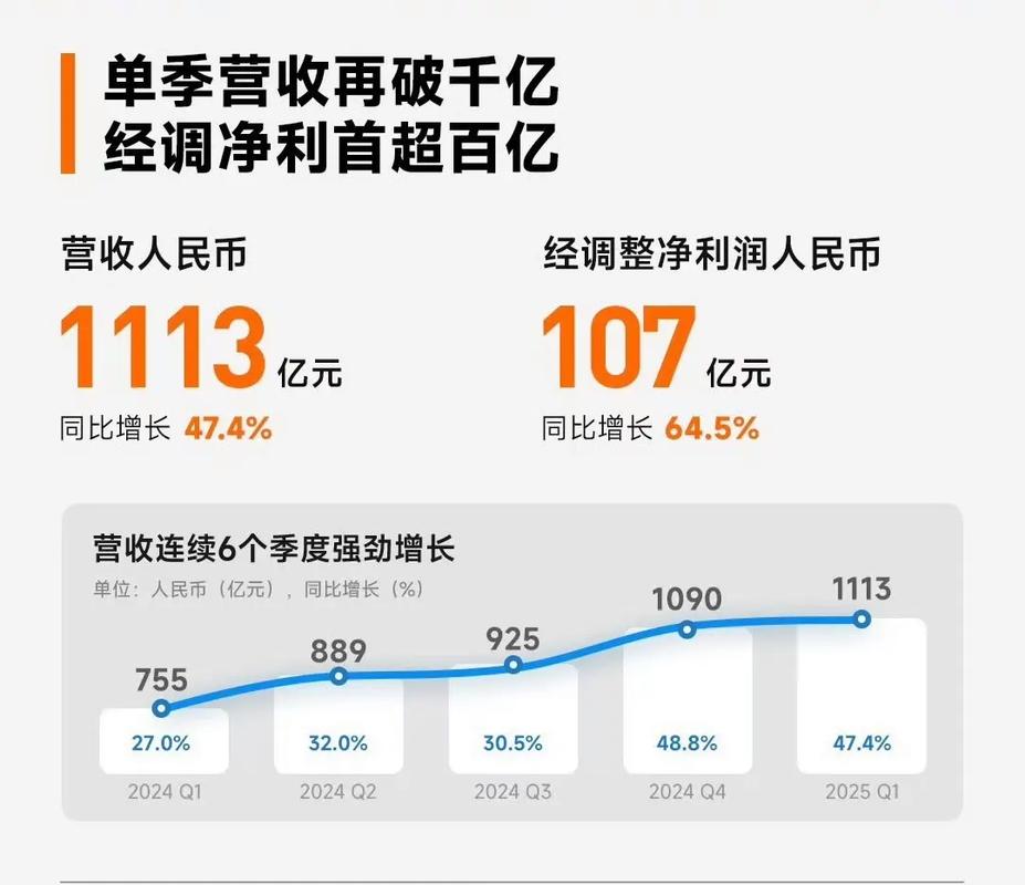 2025互联网公司收入