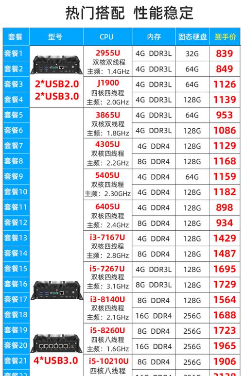i5 6200u和5y71处理器