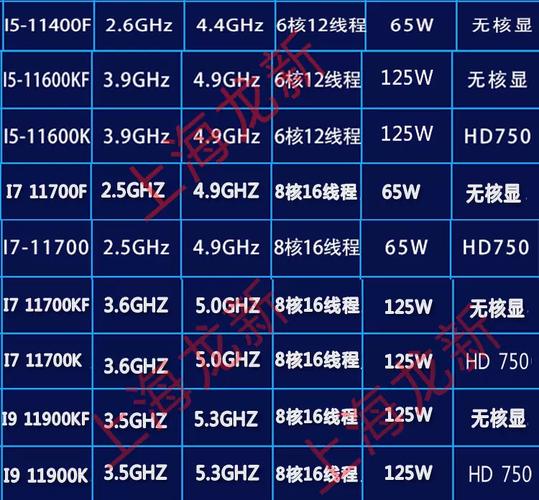 i5 6200u和5y71处理器