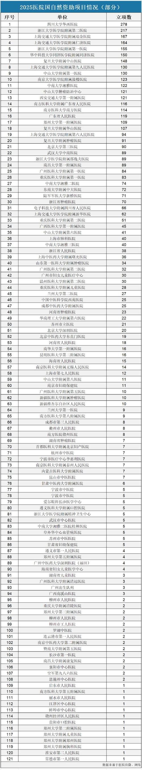 2025互联网医疗排名
