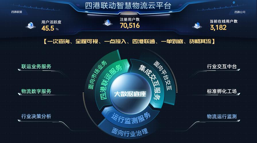 互联网物流平台otms