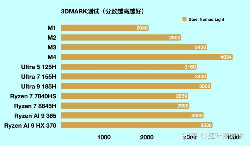 macbook m3处理器和i5