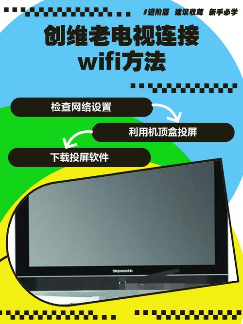 cibn互联网电视怎么