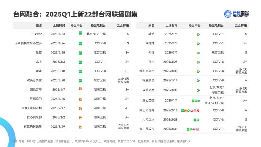 2025互联网电视测评