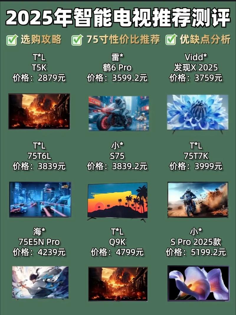 2025互联网电视测评