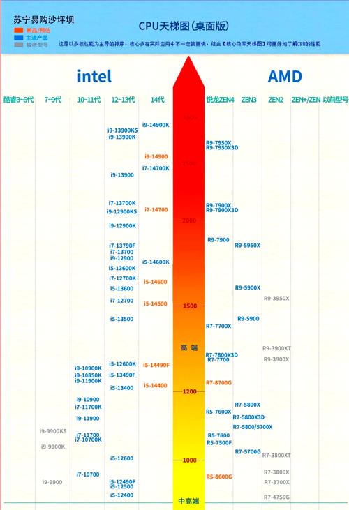 intel n3450处理器性能