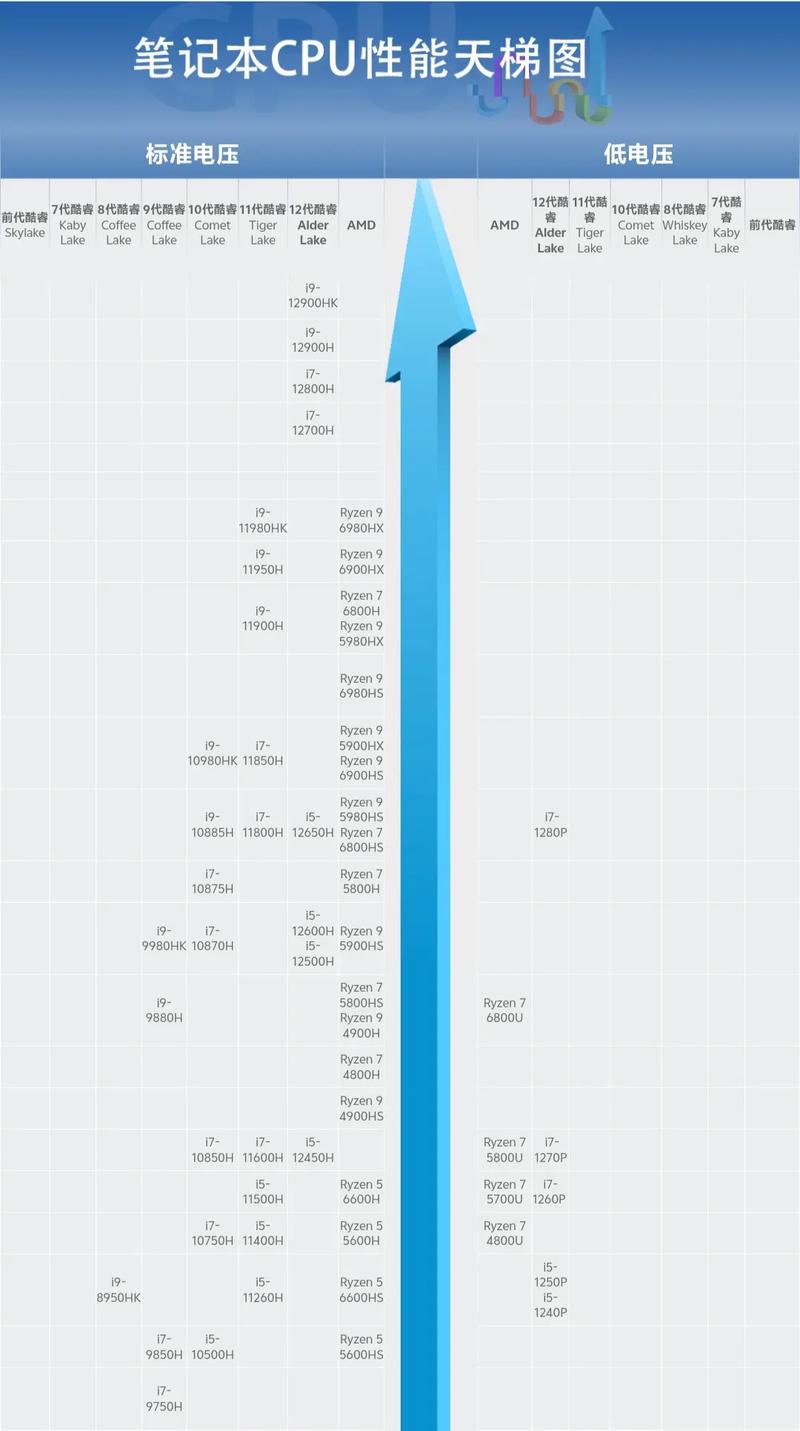 intel n3450处理器性能
