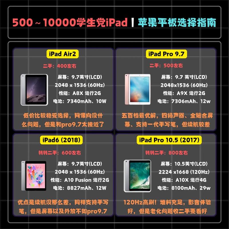 买ipad在哪个网站买好