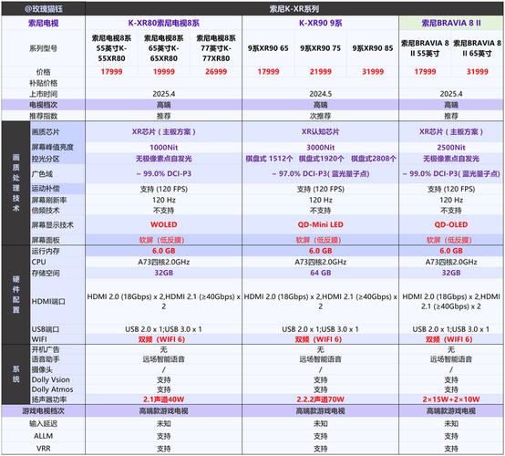 2025互联网电视比较