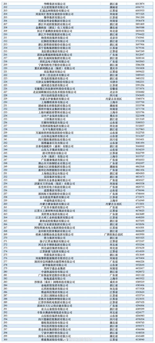 2025互联网企业排名