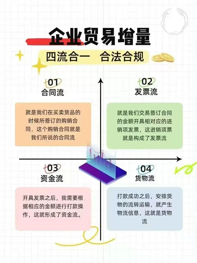 互联网 金融 倍增制度