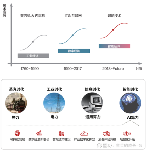 互联网如何产生 gdp