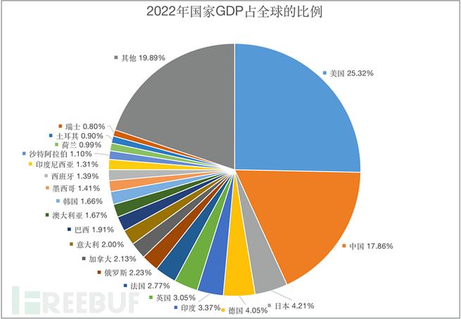 互联网如何产生 gdp
