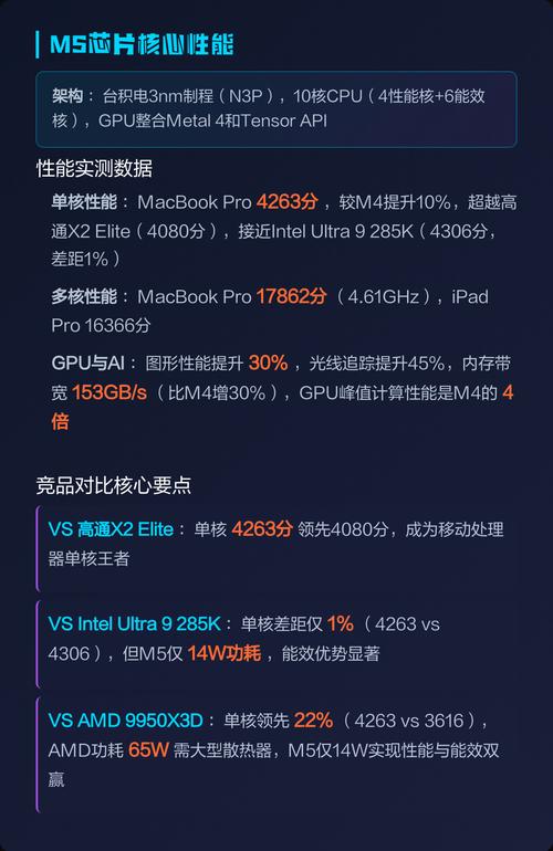 intel core m5处理器