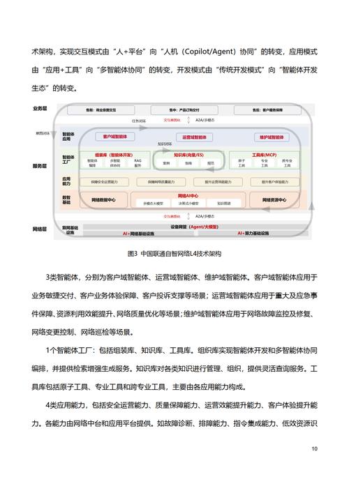 2025联通互联网总结