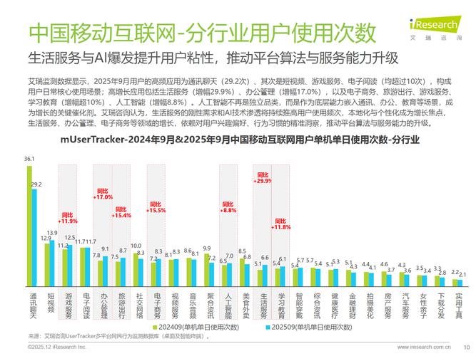 移动互联网用户2025
