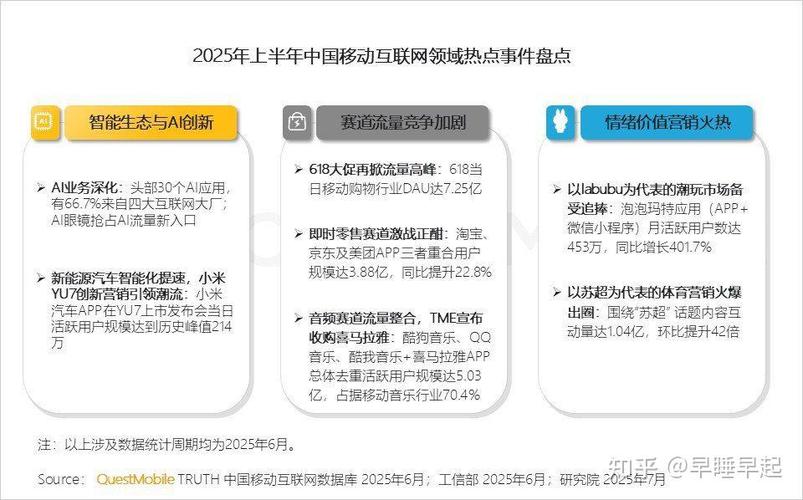 移动互联网用户2025