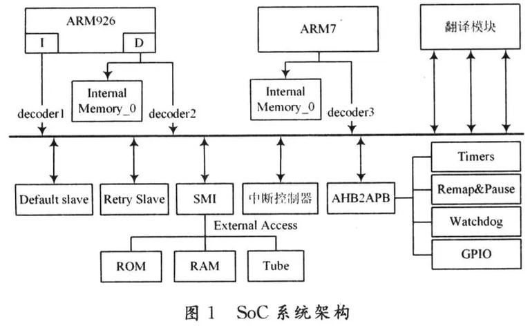 ARM嵌入式处理器结构与应用基础