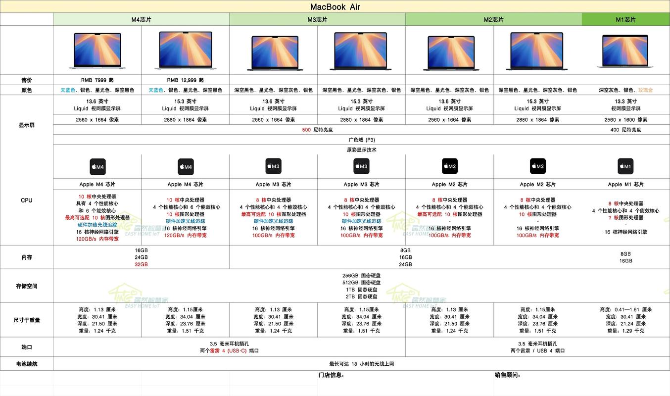 macbook pro 处理器比