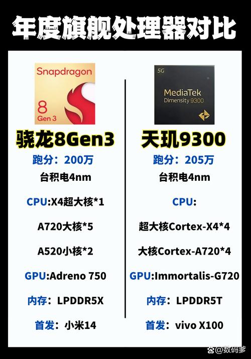 高通骁龙765g处理器天玑820