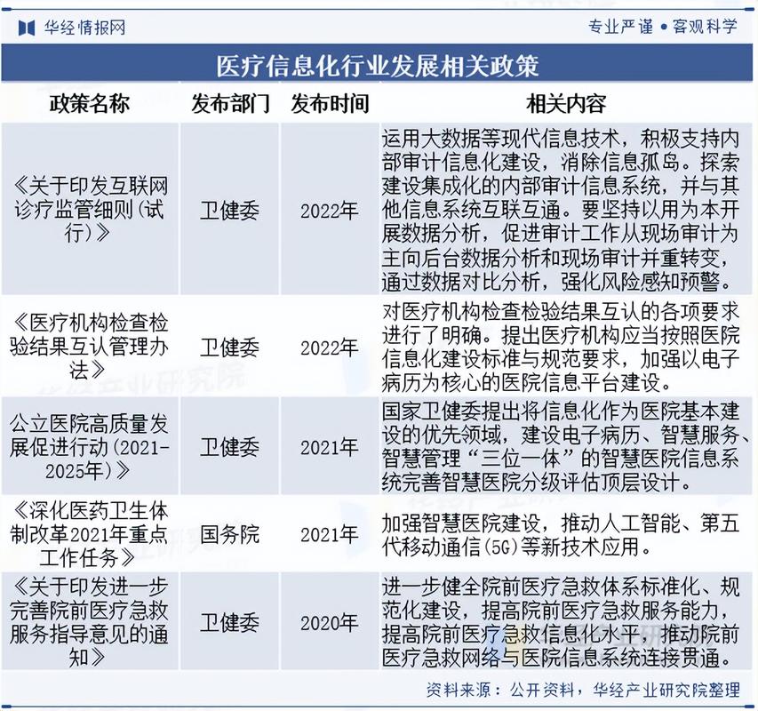 2025互联网医疗政策