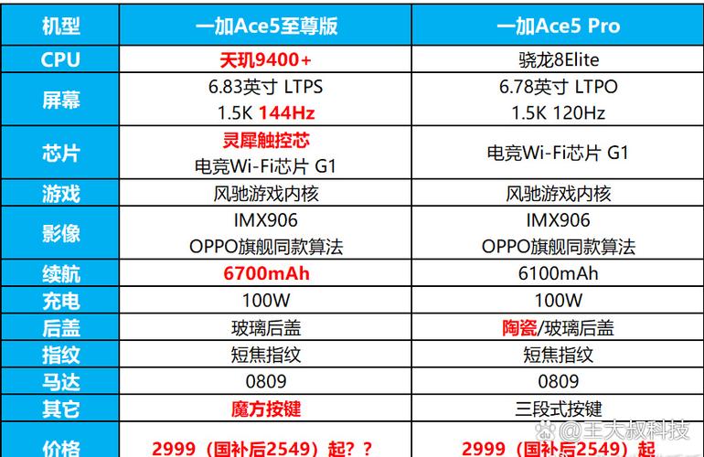 1.5ghz八核处理器是什么意思