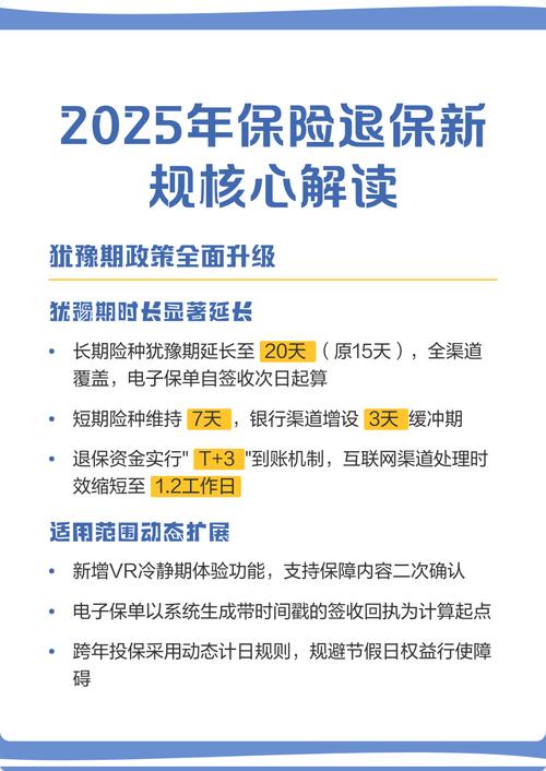 2025互联网保险数据