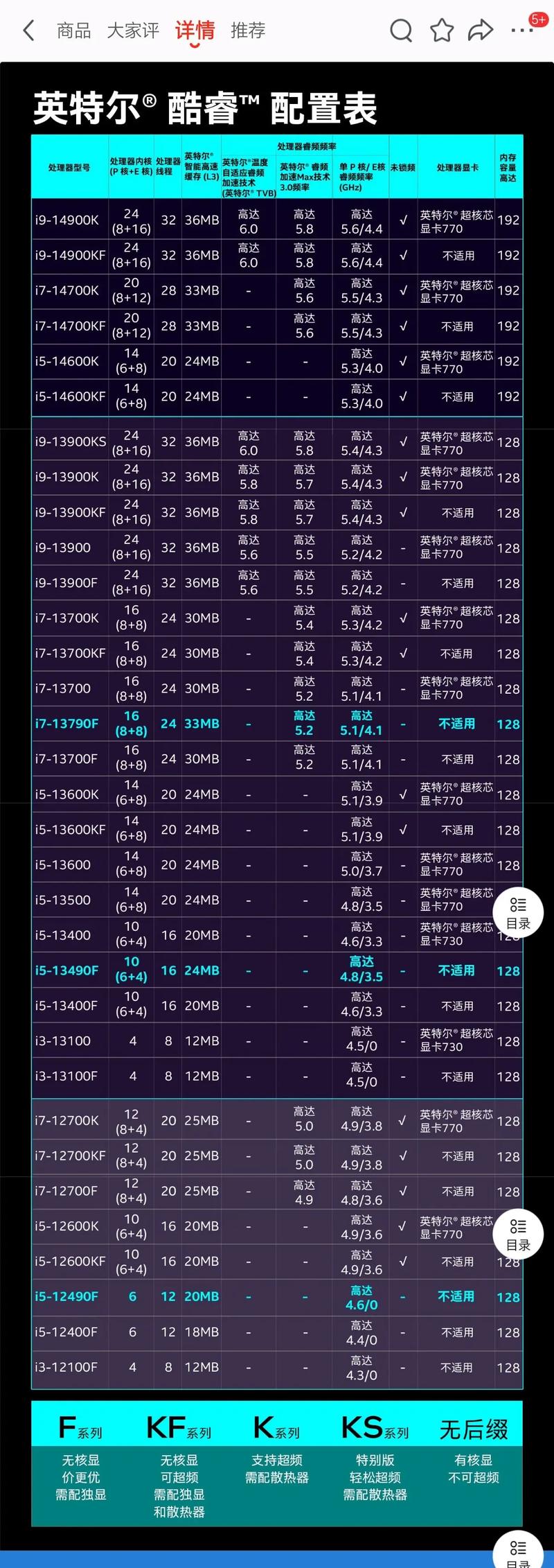 i3 380m处理器是i3第几代