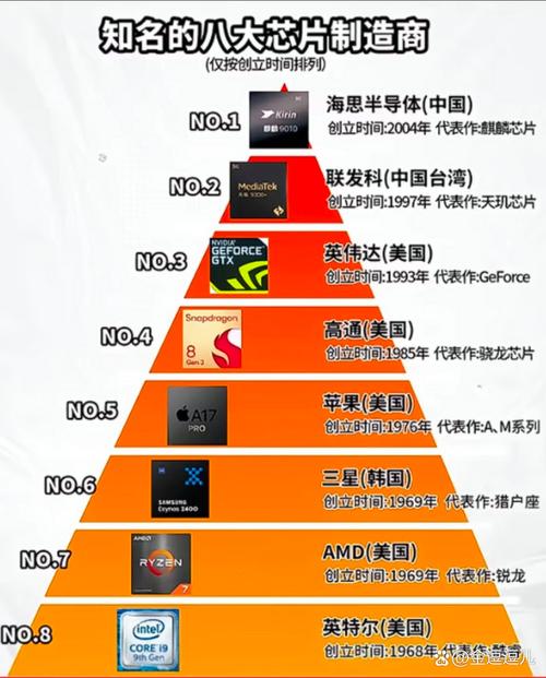 海思935与高通810处理器对比