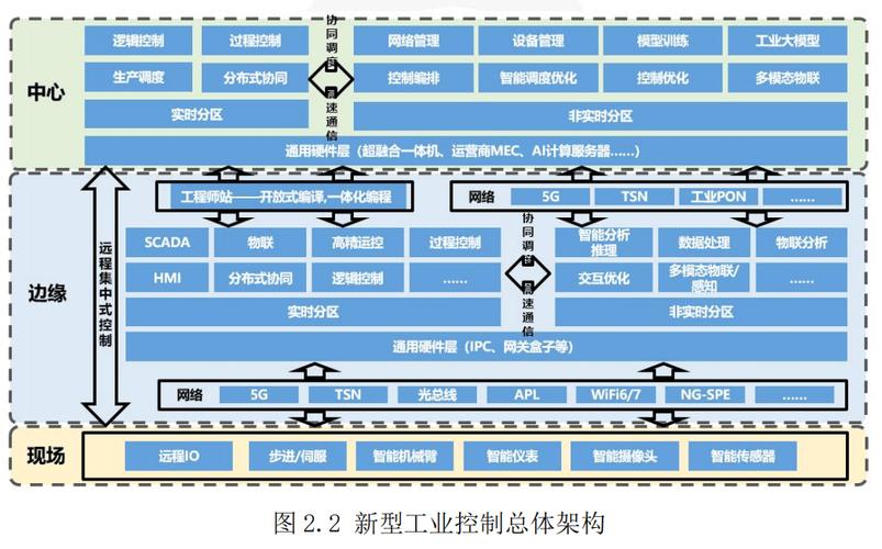 工业互联网 发展 模式