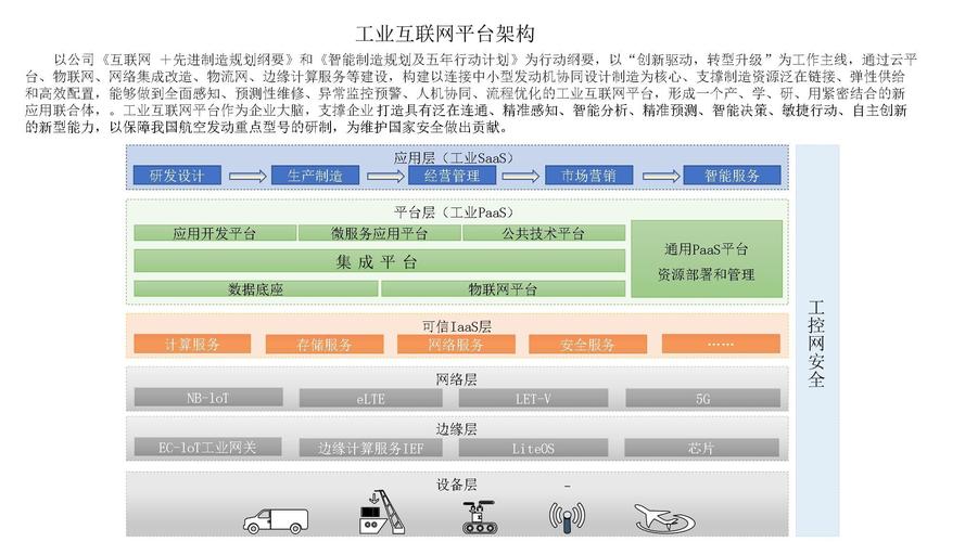 工业互联网 发展 模式