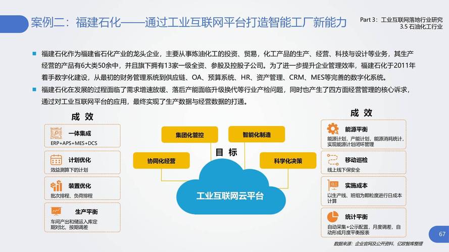 工业互联网 发展 模式